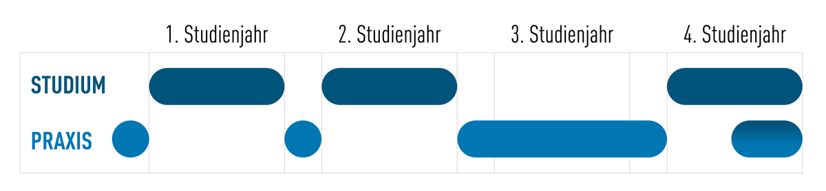 Pipbs Plan Etudes Schem DE