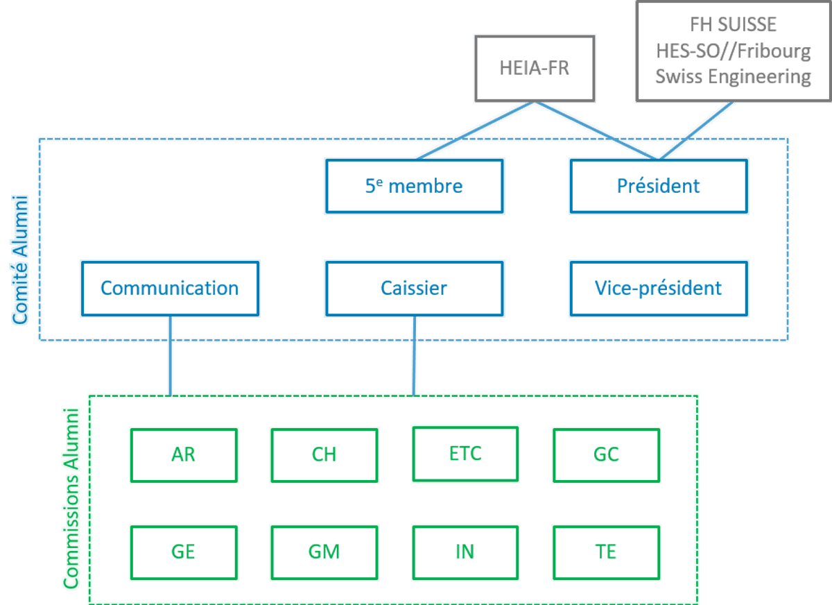 Alumni Heia Organisation